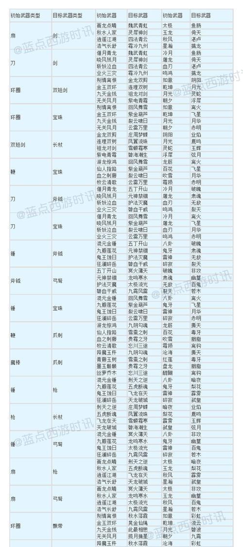 梦幻西游转种族武器如何处理？转种族武器的影响是什么？  第1张