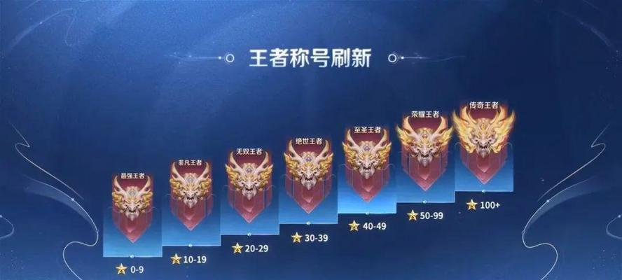 非凡王者需要多少星？达到非凡王者的条件是什么？  第1张