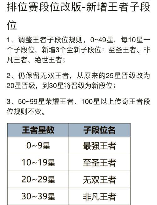 非凡王者需要多少星？达到非凡王者的条件是什么？  第2张