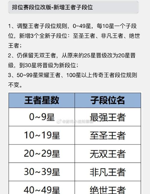 非凡王者需要多少星？达到非凡王者的条件是什么？  第3张