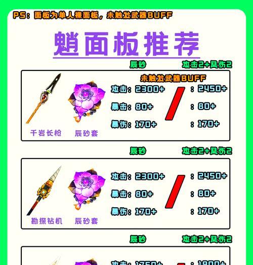 原神面板伤害计算方法是什么？  第2张