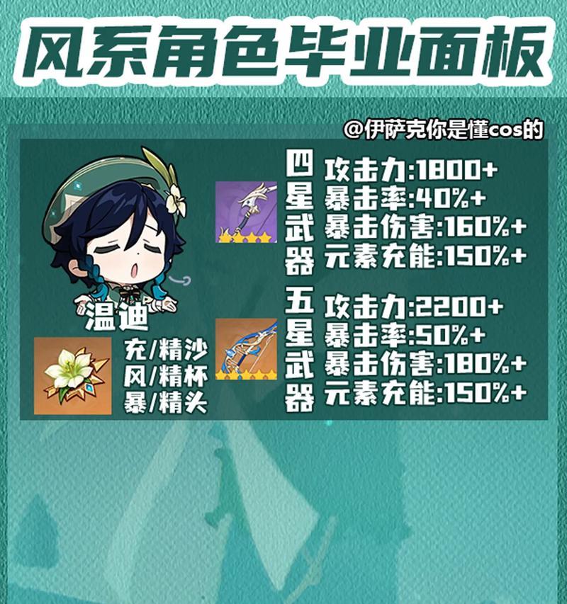 原神面板伤害计算方法是什么？  第1张