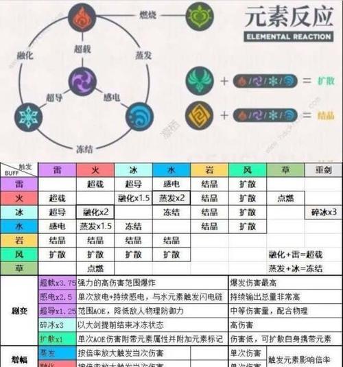 原神面板伤害计算方法是什么？  第3张