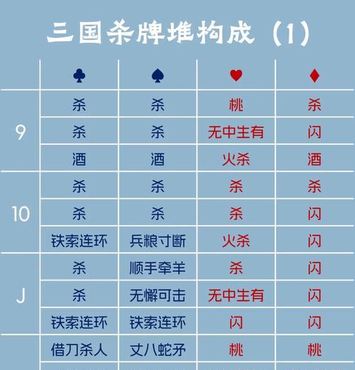 三国杀亲密度活动为什么没给奖励？活动规则是什么？  第3张