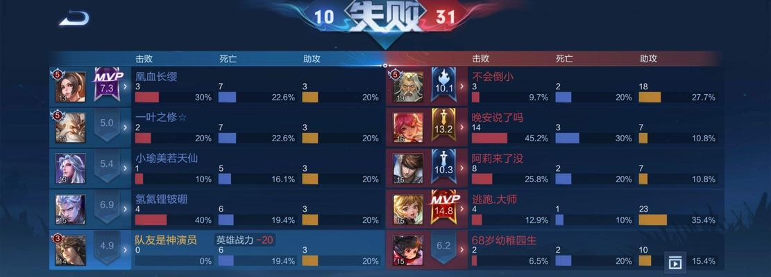 王者荣耀030分段能扣多少分？这个分段的扣分规则是什么？  第2张