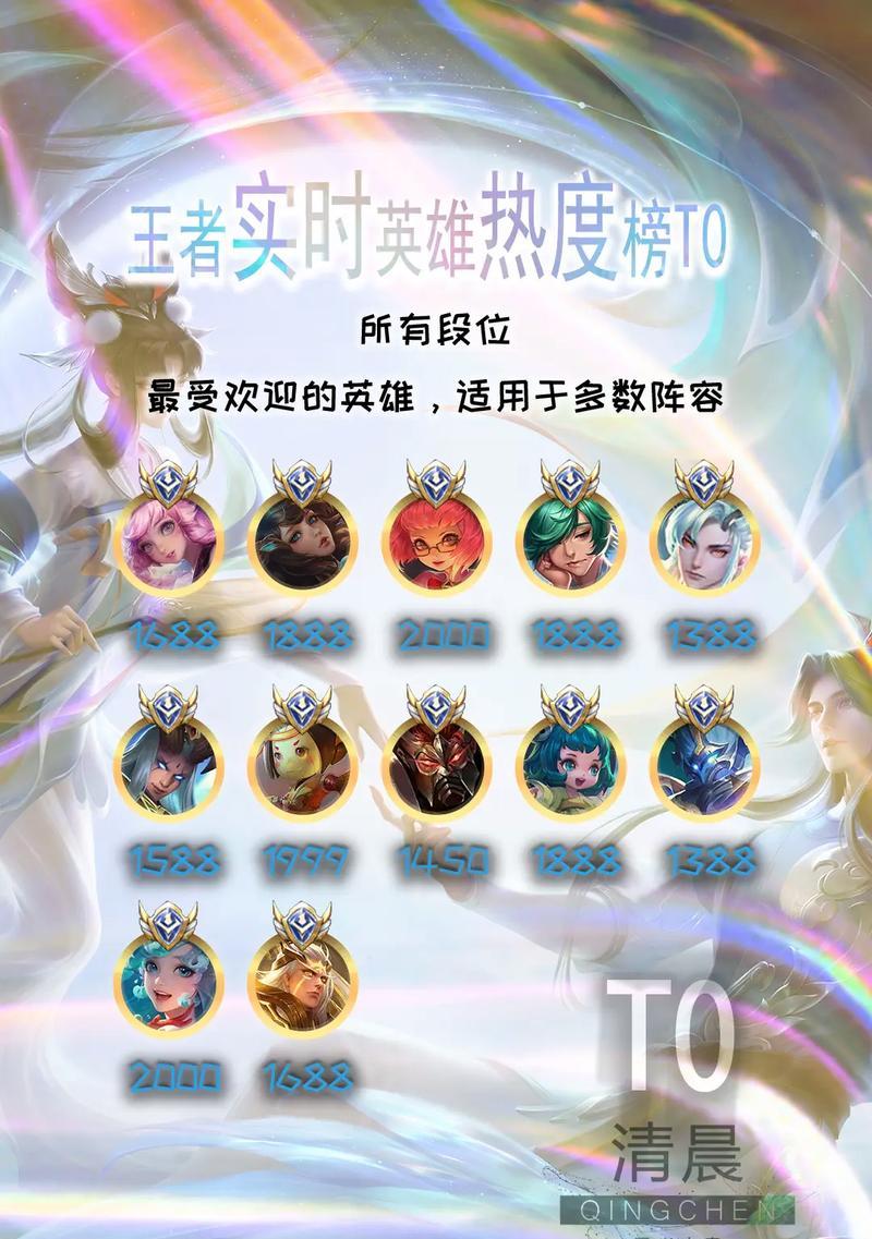 王者荣耀玩家数量有多少？玩家活跃度如何？  第3张