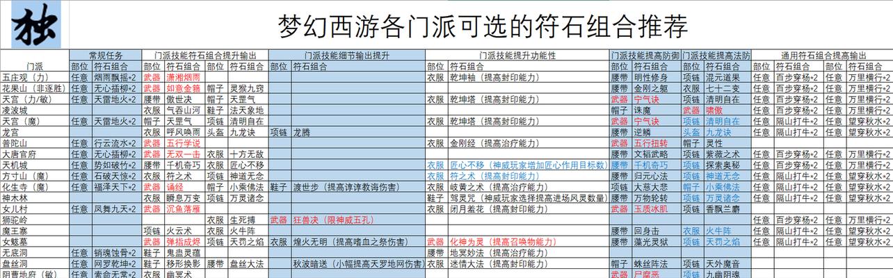 梦幻西游九黎城打符石技巧是什么？打符石需要注意什么？  第1张