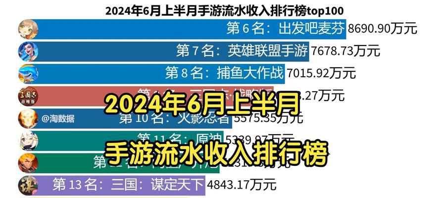 哪些平台的手游收入最高？  第1张