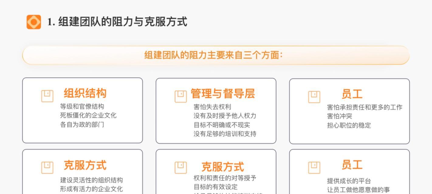 团队框调整后如何优化界面？  第1张