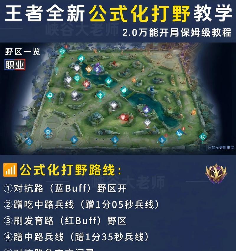 王者荣耀赛季打野改动详情是什么？对游戏有何影响？  第2张