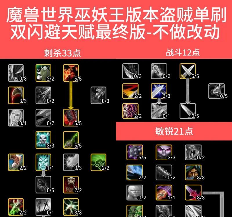 魔兽世界中德纳修斯王子怎么打？有哪些技巧？  第2张