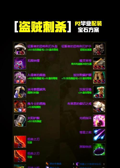 魔兽世界探索必拿装备怎么获得？装备获取的正确途径是什么？  第2张