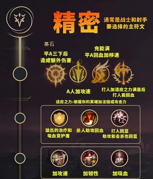 英雄联盟中获取符文的方法有哪些？符文对游戏有何帮助？  第3张