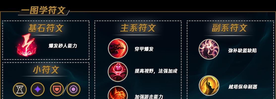 英雄联盟中获取符文的方法有哪些？符文对游戏有何帮助？  第2张