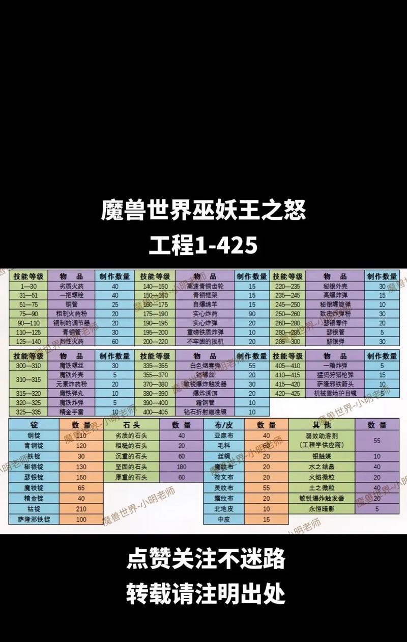 魔兽世界瓦多尔区域打怪效率提升技巧是什么？  第3张