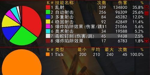 魔兽世界中如何调整伤害统计的数字？  第3张