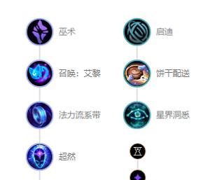 英雄联盟西门卡牌的获取方法是什么？  第2张