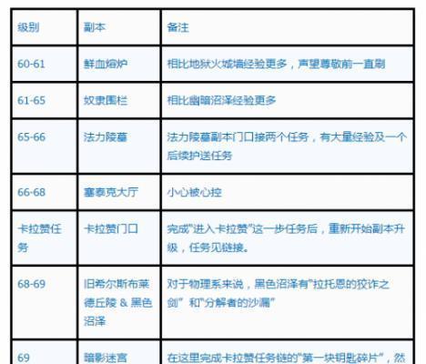 魔兽世界怎么快速升级？有哪些高效的升级方法？  第3张