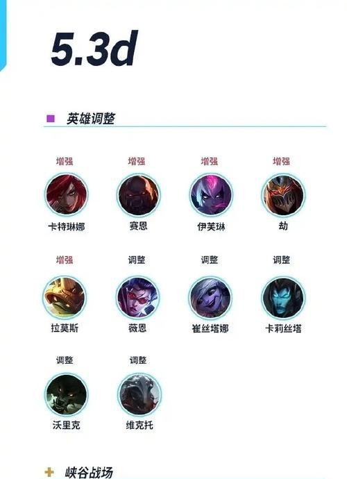 英雄联盟下载峡谷模式的步骤是什么？需要什么条件？  第1张