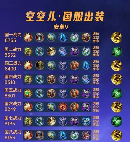 如何快速将英雄联盟新英雄冲至国服？  第1张