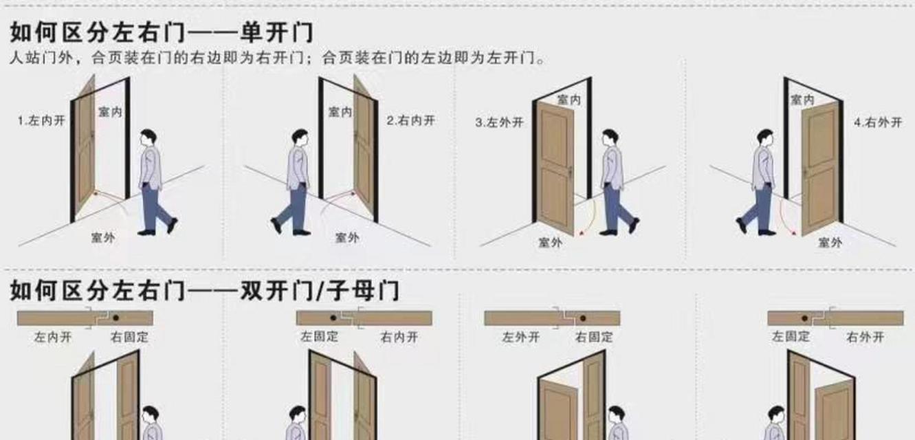 避难所开门机制和操作指南？  第2张