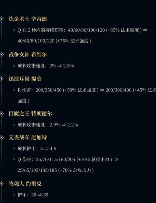 英雄联盟新英雄领取后为何未到账？解决方法是什么？  第3张