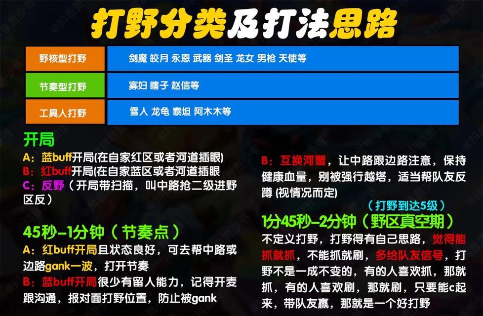 在英雄联盟中如何点亮敌人？操作方法是什么？  第2张