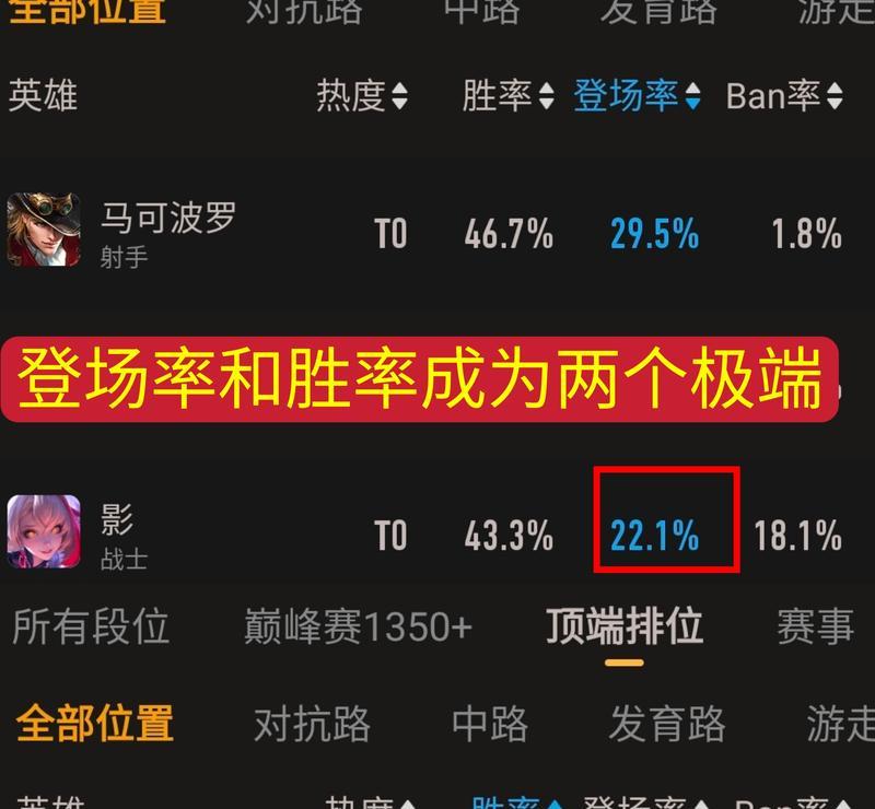 王者荣耀顶端局怎么上？需要哪些技巧和策略？  第3张