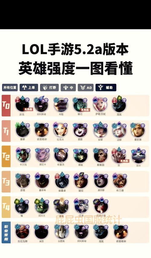 英雄联盟中强度的具体含义是什么？  第2张
