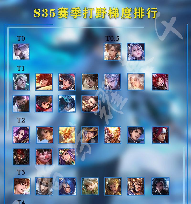 王者荣耀中哪些英雄适合打野位置？  第3张