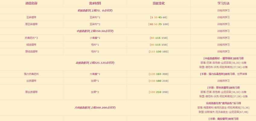 韩服怀旧服魔兽世界入门指南是什么？  第2张