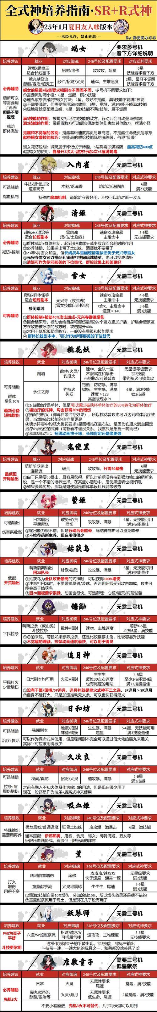 修星表格调整方法是什么？调整后如何查看效果？  第2张