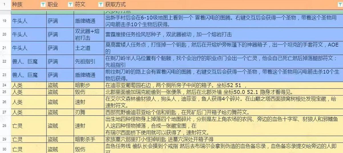魔兽plus符文购买流程是什么？  第2张