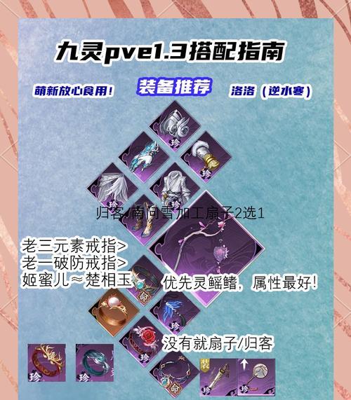 灵犀装备的正确使用方法是什么？有哪些技巧？  第1张
