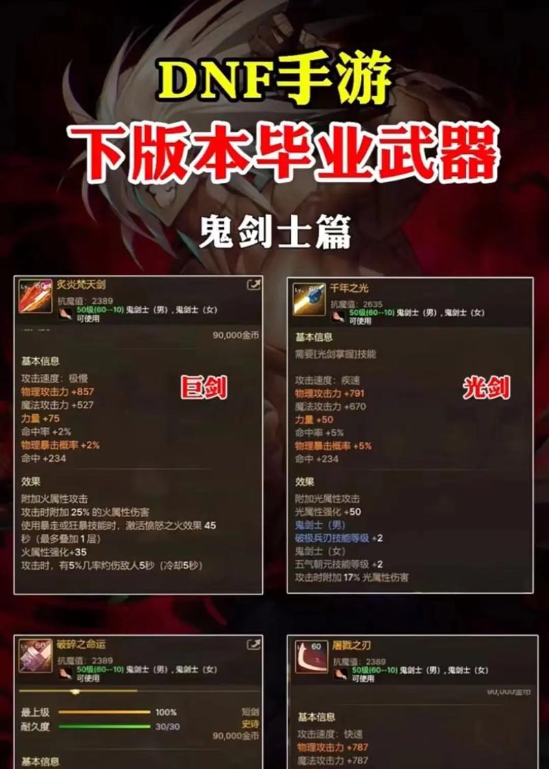 DNF老张打造装备的建议是什么？如何选择合适的装备进行打造？  第2张