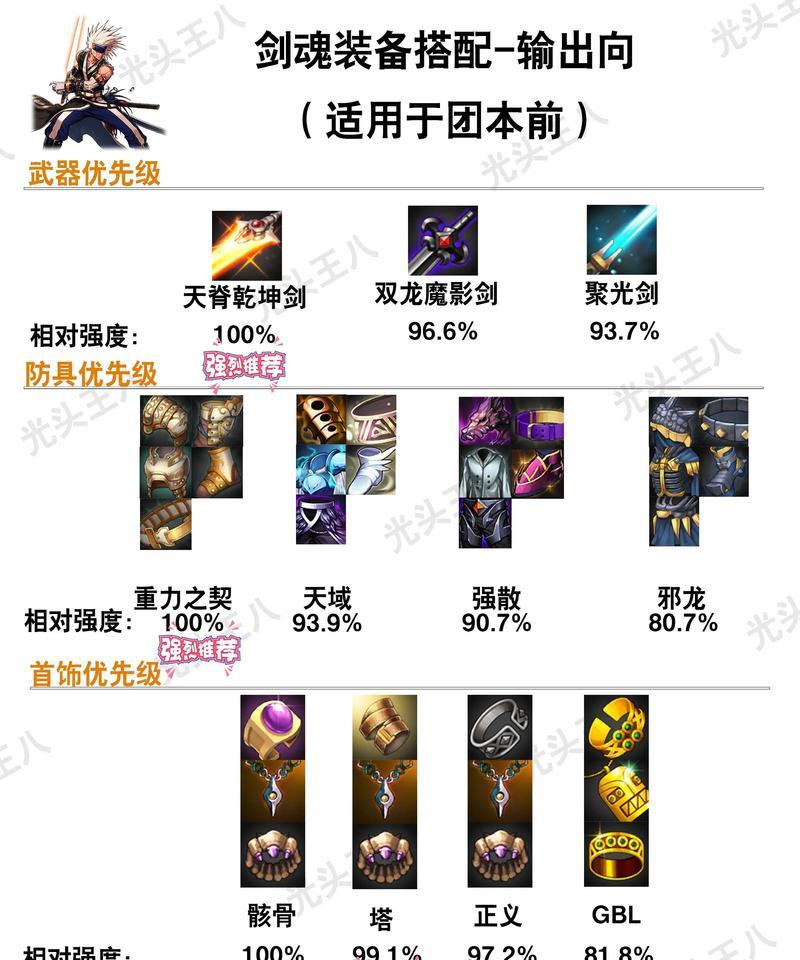 DNF老张打造装备的建议是什么？如何选择合适的装备进行打造？  第3张