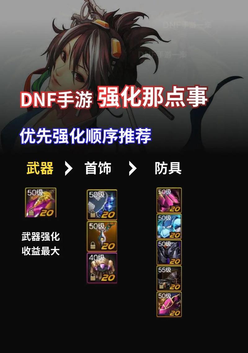 dnf属性强化步骤是什么？  第1张