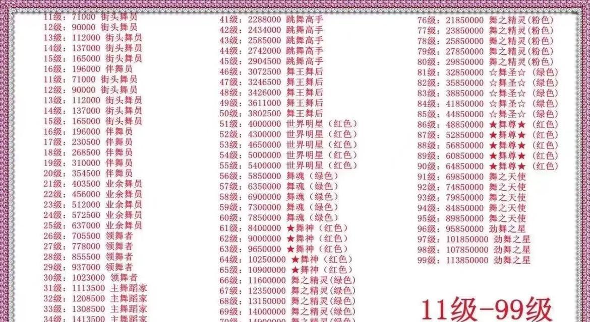 劲舞团北京玩家如何取一个好听的名字？  第3张