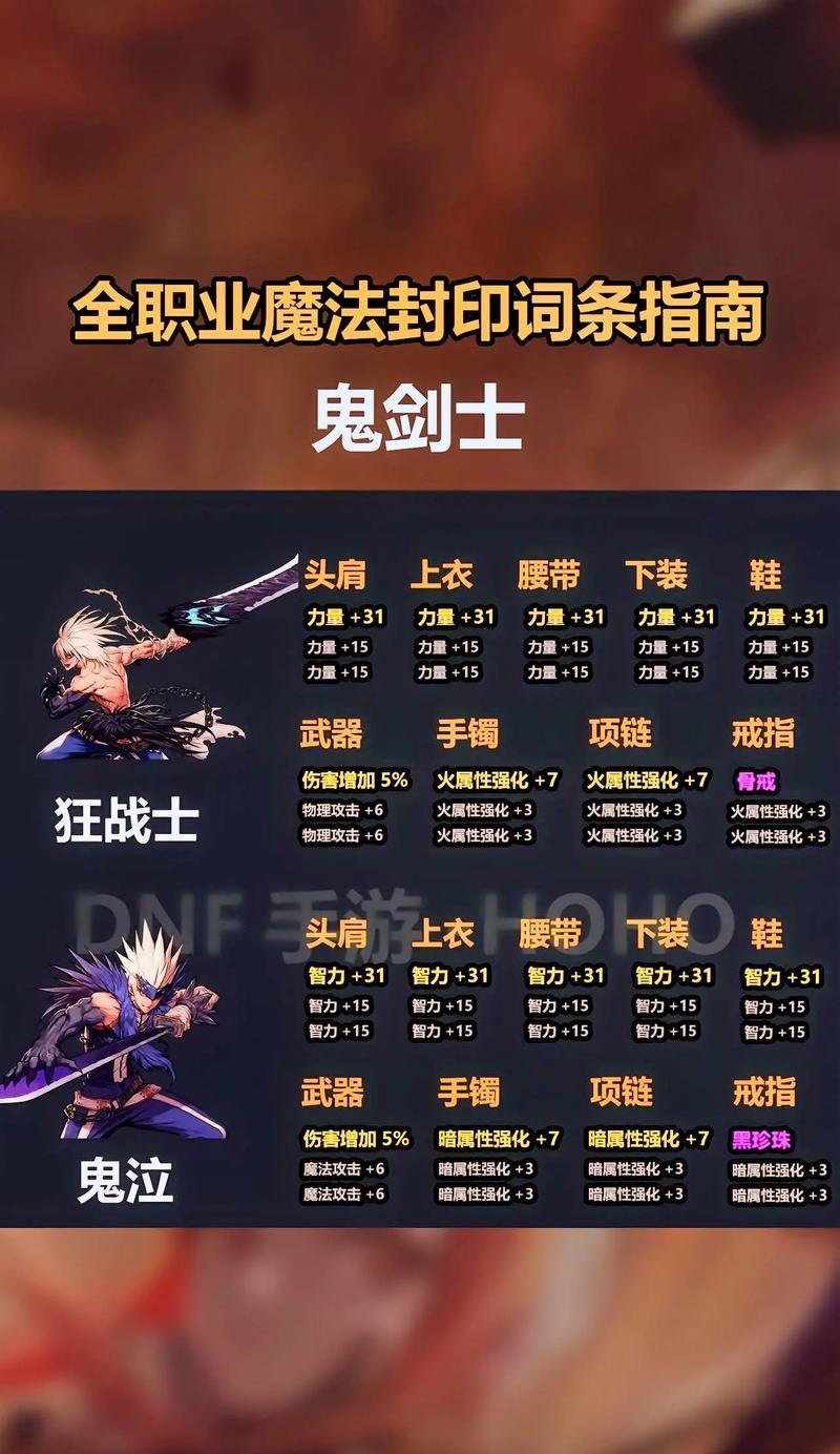 地下城召唤白虎的正确方法是什么？如何提高成功率？  第2张