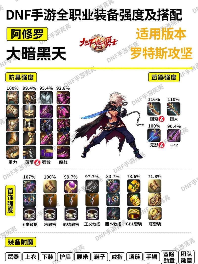 DNF魔导士套装选择指南是什么？套装对技能有何加成？  第3张