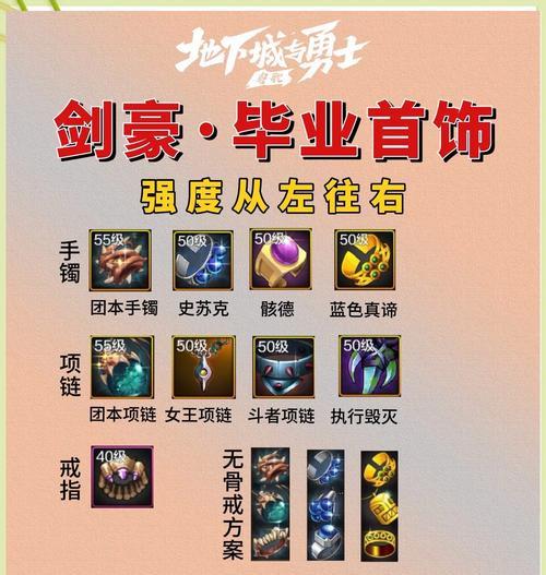 DNF魔导士套装选择指南是什么？套装对技能有何加成？  第2张