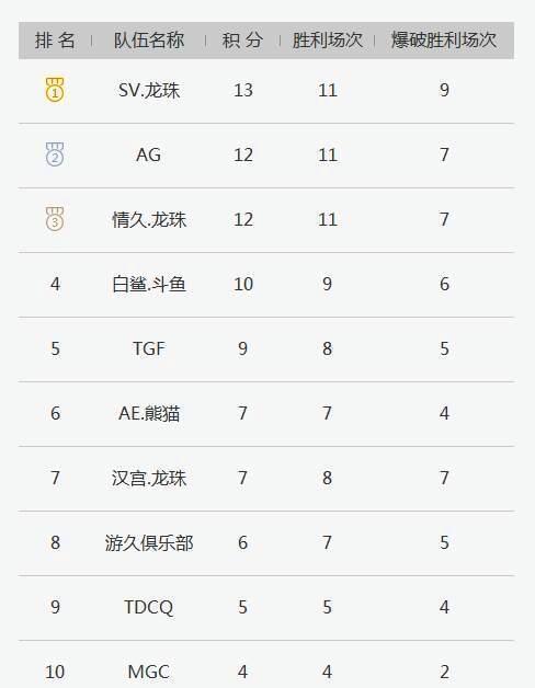CF如何查看积分表？积分表的作用是什么？  第1张