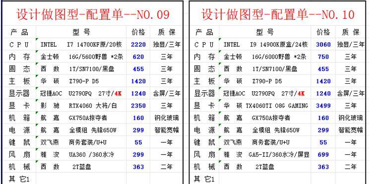 如何配置一台适合打cf的主机？需要哪些硬件？  第2张