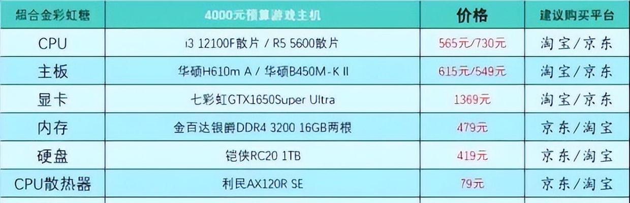 如何配置一台适合打cf的主机？需要哪些硬件？  第3张
