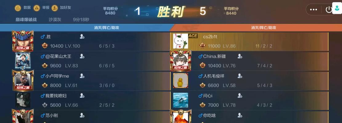 CF巅峰赛需要加多少豆？豆子的获取方式是什么？  第1张