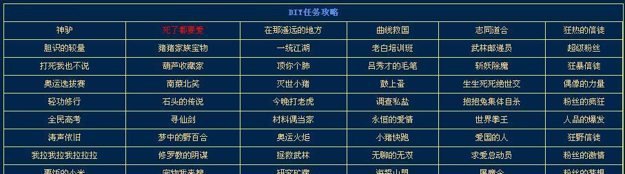 完美世界智高无上的任务流程是什么？  第2张