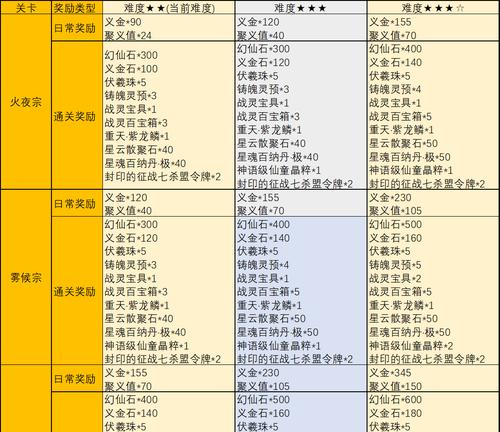 完美世界智高无上的任务流程是什么？  第3张
