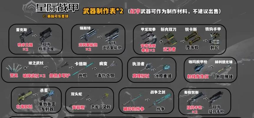 星际战甲中快速切换主武器的技巧是什么？  第3张