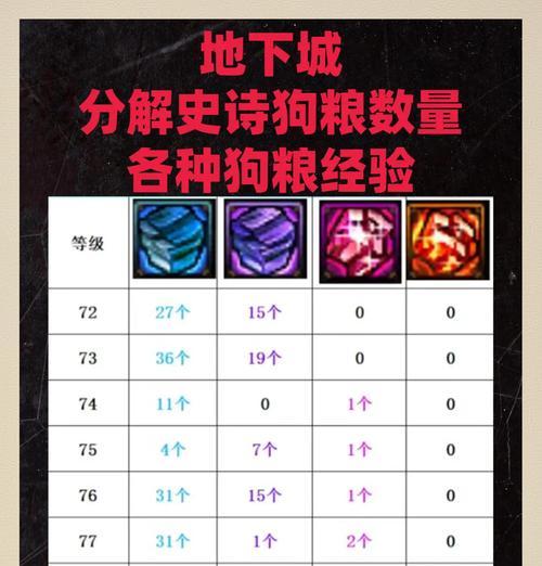DNF缔造者角色适合吃什么食物？食物选择对角色有何影响？  第1张