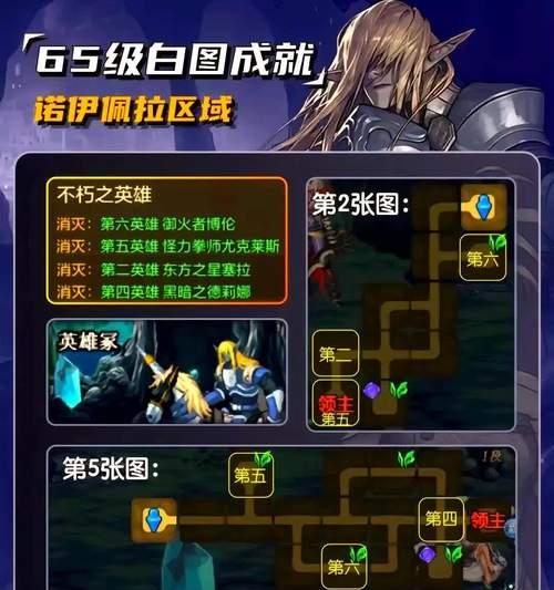 地下城攻坚队结算规则是什么？奖励如何分配？  第2张